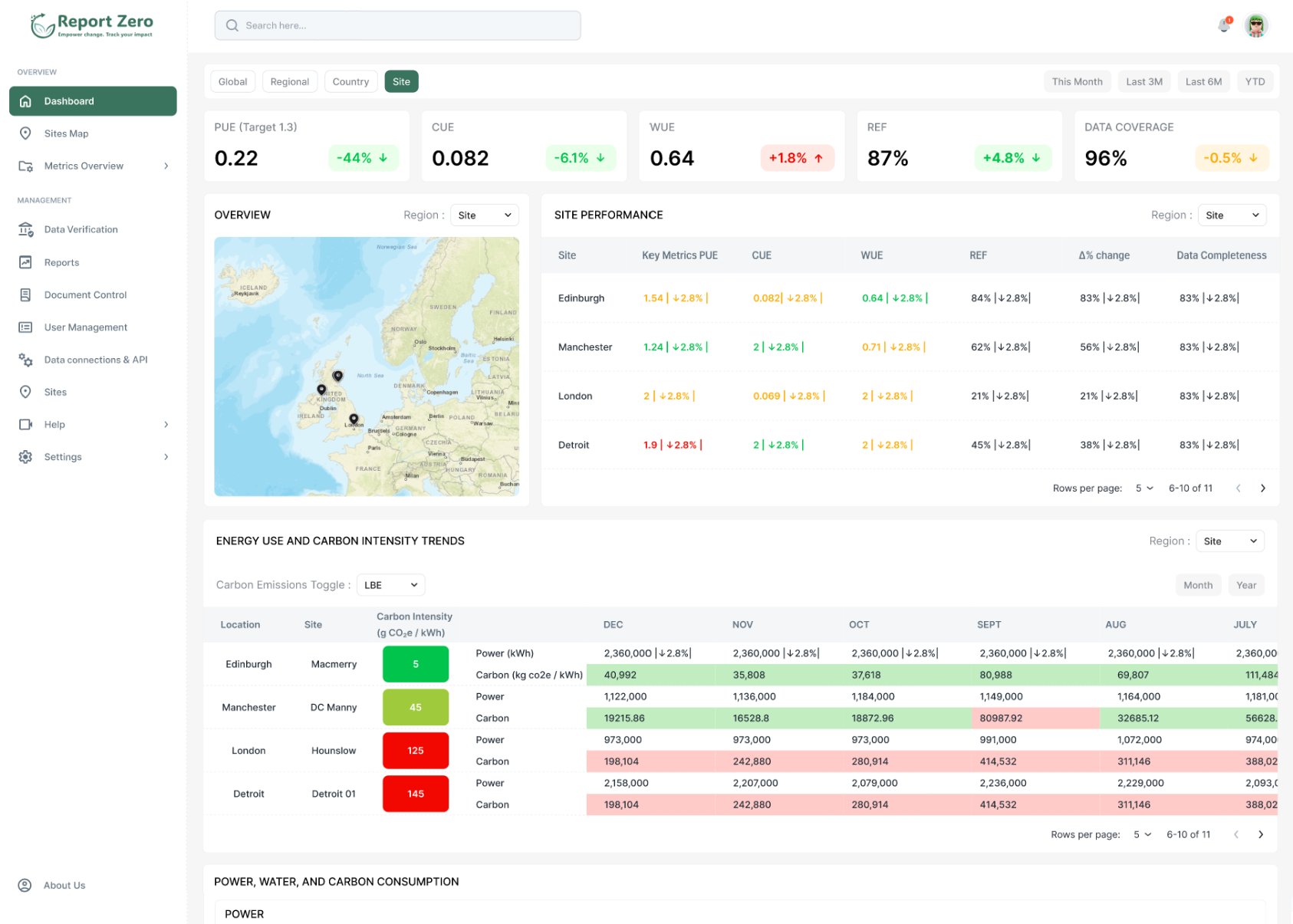 Report Zero portfolio overview dashboard