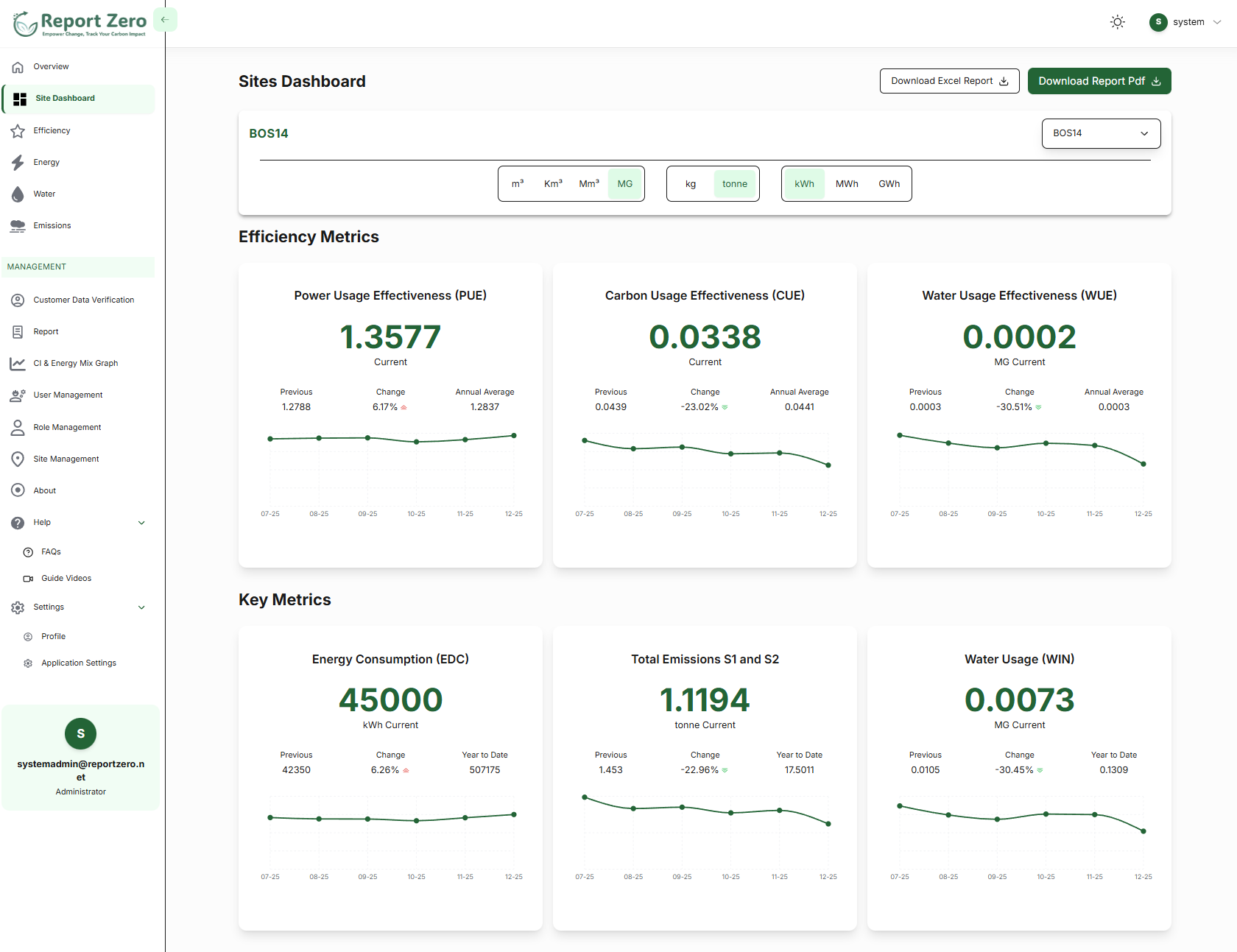 Emissions reporting dashboard