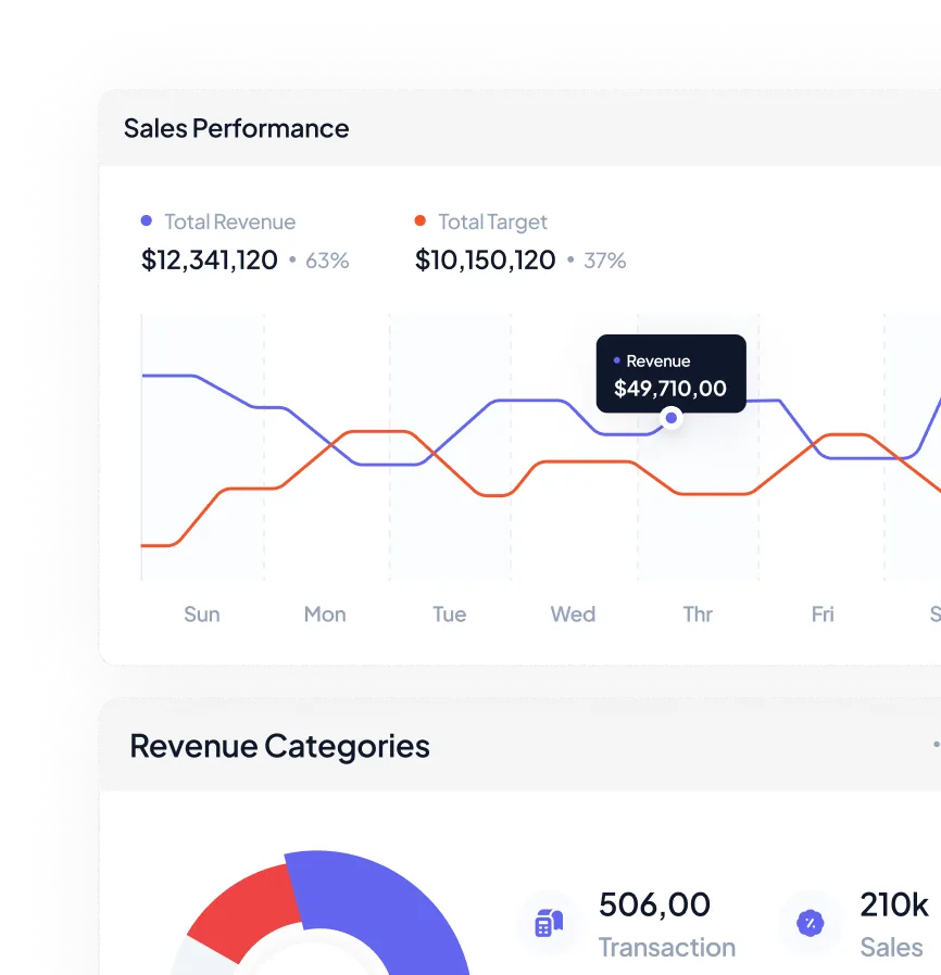 Illustration: performance dashboard with a trend chart and category breakdown