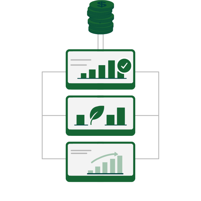 Cross functional collaboration